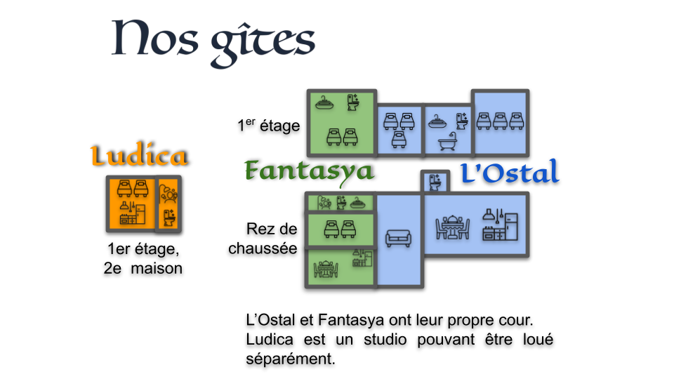 Le_P'tit_Dé-Tour_nos_gîtes_2